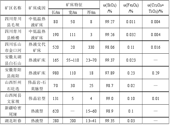 http://www.zhhtmsw.com/Upload/ueditor/1595843162408699.png