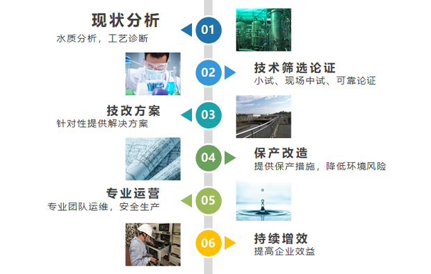 K8凯发国际