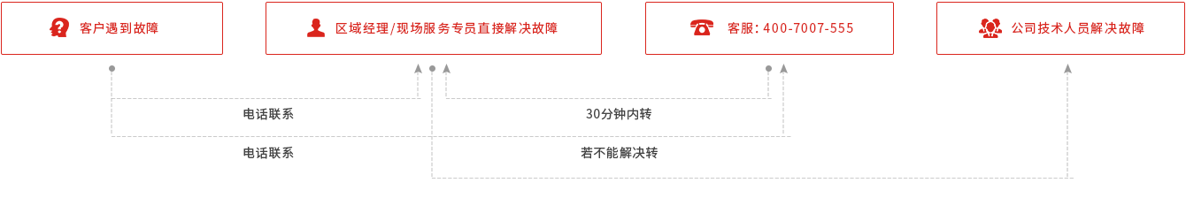 K8凯发国际