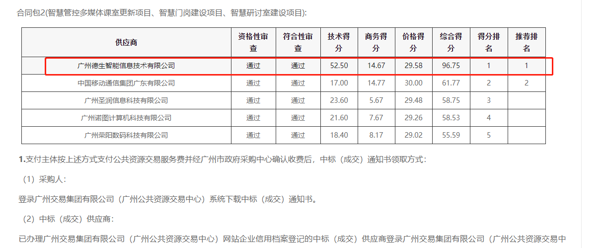 凯发K8国际喜提大标！ 智慧校园一卡通，助力广州市技师学院校园信息化建设